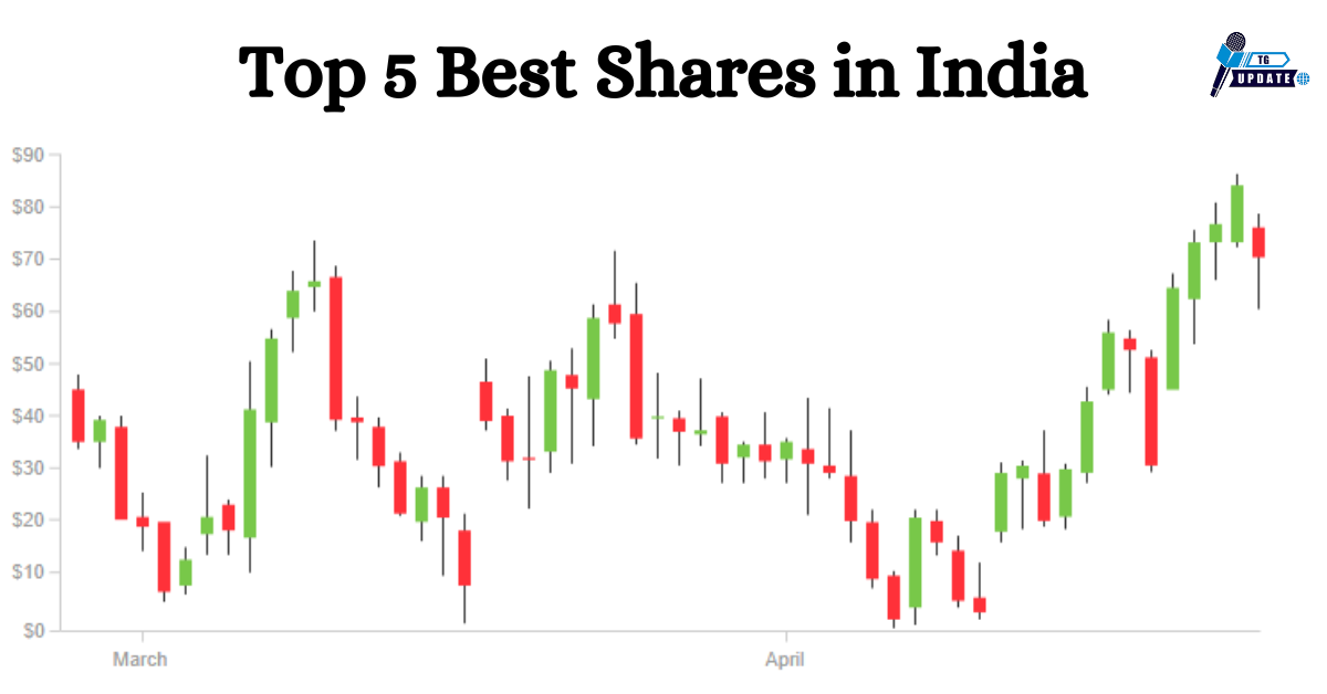 Top 5 Best Shares in India